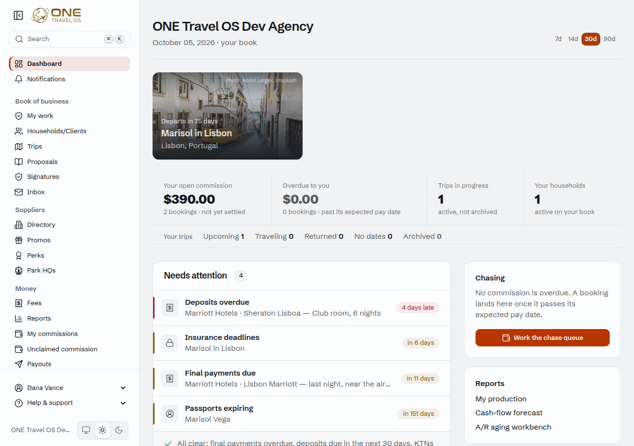The advisor dashboard: four figures across the top, then the dated queues